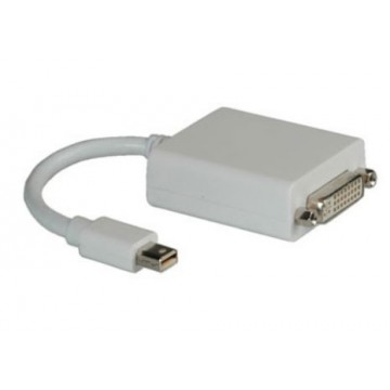 MINI DISPLAYPORT-DVI