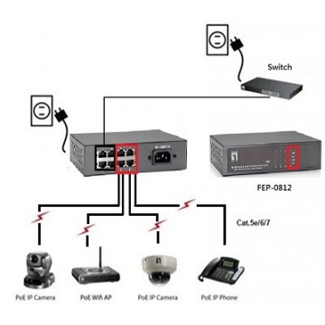 LevelOne FEP-0812 switch di rete Fast Ethernet (10/100) Nero Supporto Power over Ethernet (PoE)
