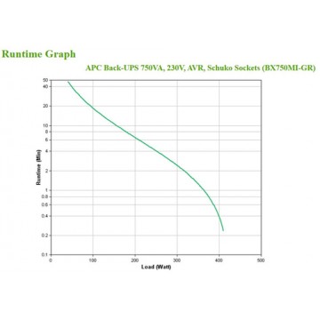 APC BX750MI-GR gruppo di continuità (UPS) A linea interattiva 750 VA 410 W 4 presa(e) AC