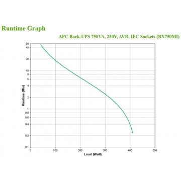 APC BX750MI gruppo di continuità (UPS) A linea interattiva 750 VA 410 W 4 presa(e) AC