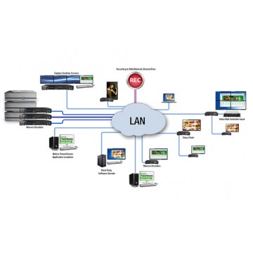 Matrox Maevex 5150 Encoder
