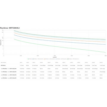 APC SRTG6KXLI gruppo di continuità (UPS) Doppia conversione (online) 6 kVA 6000 W 3 presa(e) AC