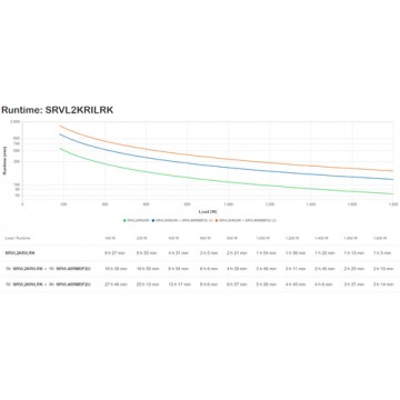 APC SRVL2KRILRK gruppo di continuità (UPS) Doppia conversione (online) 2 kVA 1800 W 7 presa(e) AC