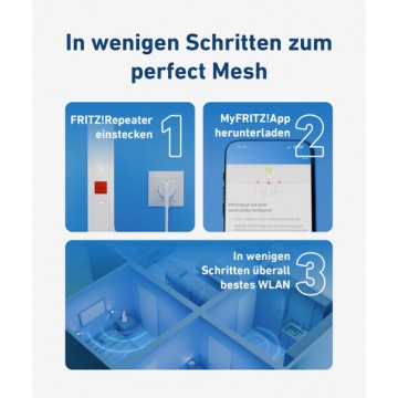 Mesh Set 2700 Ripetitore di rete 6448 Mbit/s Bianco